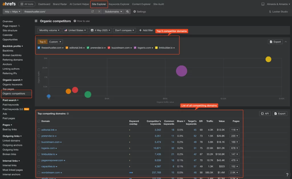 Organic competitors tool from Ahrefs
