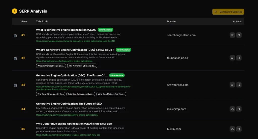 Screenshot of The SEO Hustler's free keyword research tool showing the SERP analysis section.